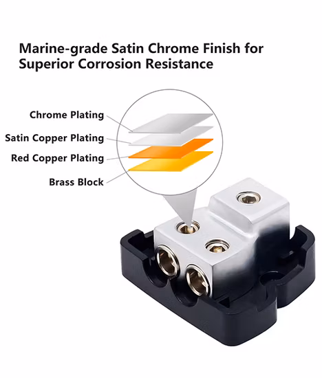 Edge dB12p Way Stromverteilerblock, 1 x 0/2/4 Gauge Eingang / 2 x 4/8 Gauge Ausgang Stromverteilungs-Erdungsverteilerblock für Auto-Audio-Verstärker-Splitter